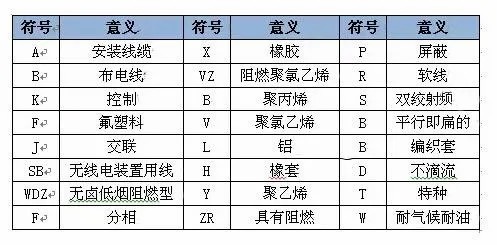 电缆数字颜色|电线电缆数字代表什么颜色？